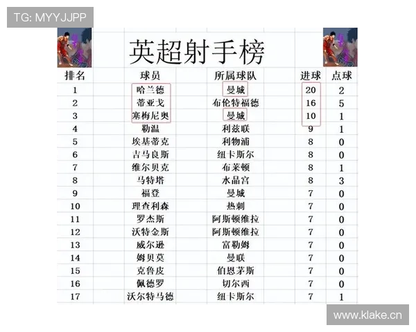 英超赛季积分榜最新走势：争冠与保级形势持续胶着