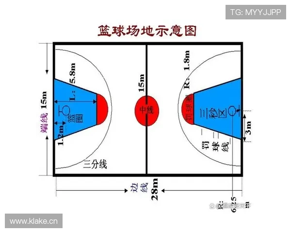 篮球限制区规则详解：理解其核心定义与作用